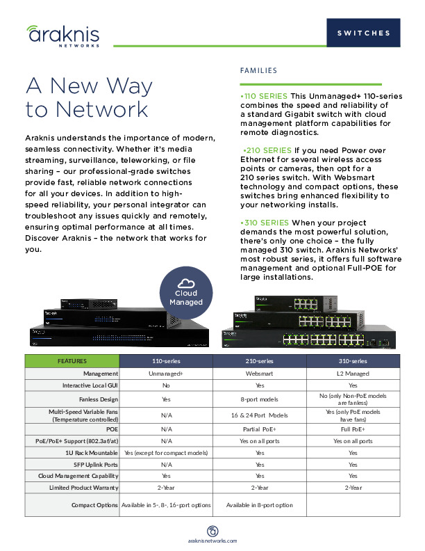 PDF Preview