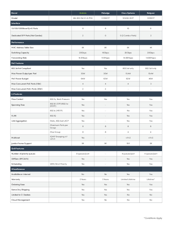 PDF Preview