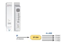 PROMAX IP Receiver to x4 ASI-TS Output