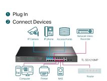 TP-LINK 18 Port Gigabit Rackmount 16 PoE+