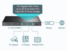 TP-LINK 18 Port Gigabit Rackmount 16 PoE+